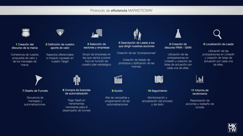 Protocolo MARKETICWAY